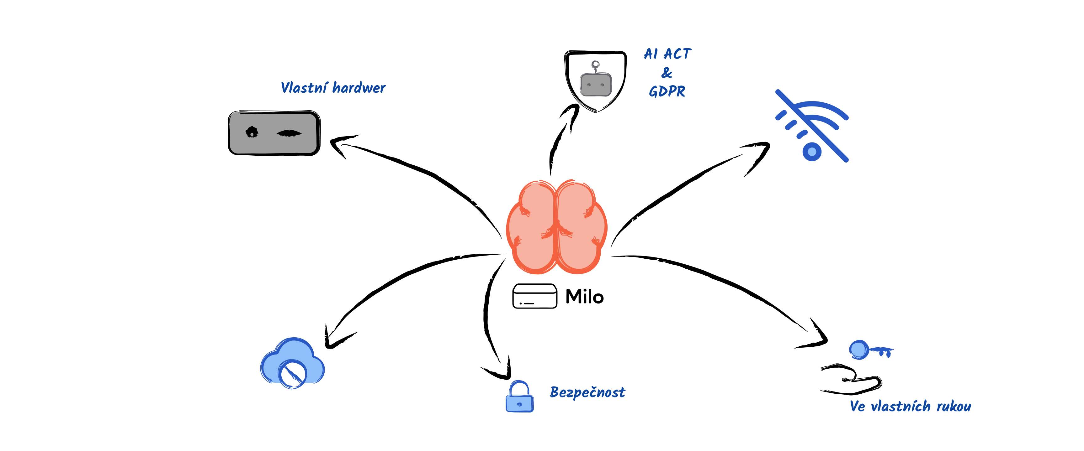 milo_cover